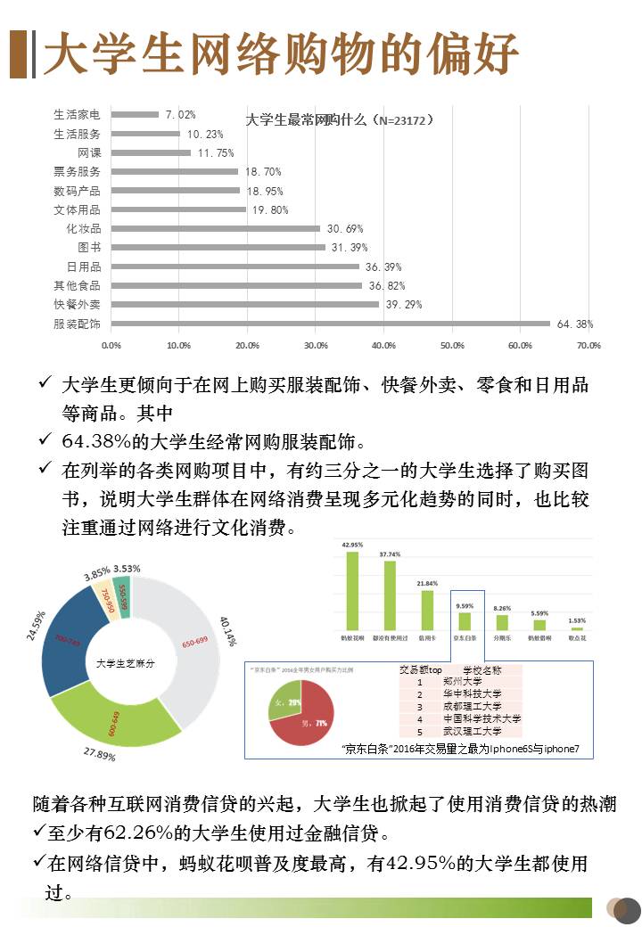 中国大学生消费行为大起底(上篇)