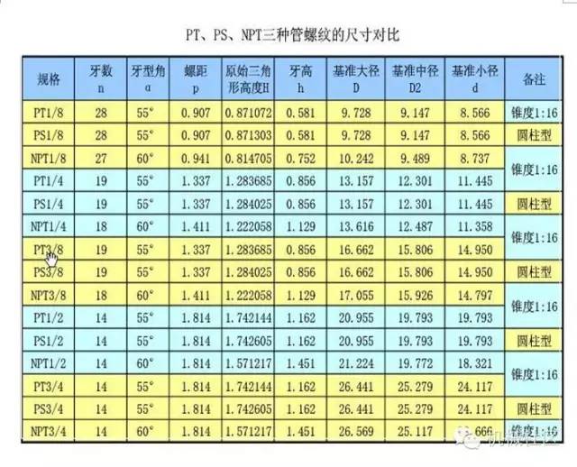 数控车床---螺纹加工教程!