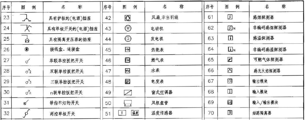 深圳安装造价员培训建筑电气施工图识读