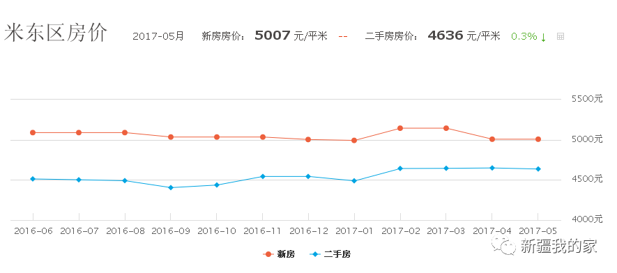 乌鲁木齐gdp是多少号啊_昆明,徐州与乌鲁木齐,三座城市名气都很大,实际情况如何呢(3)