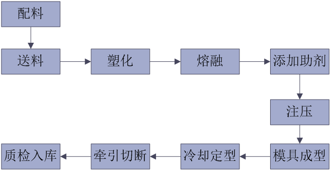 大连区域性再生资源回收利用基地发展规划(二)