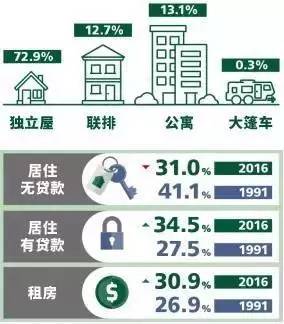 今年普查人口结果_人口普查2020结果(2)