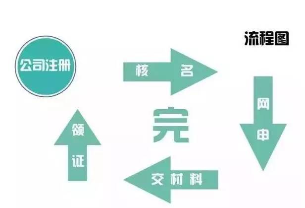 注销一个公司需要多少钱和代价?看完就慌了!终