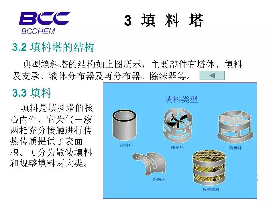 各式反应塔基础知识汇总(板式塔 填料塔 精馏塔 吸收塔 萃取塔……)