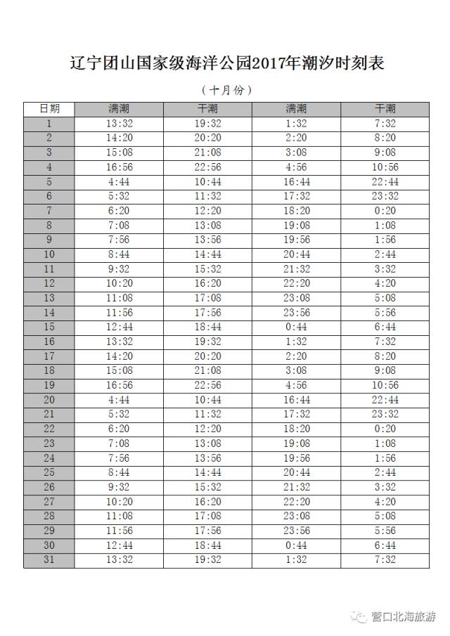 辽宁团山级海洋公园2017年潮汐表