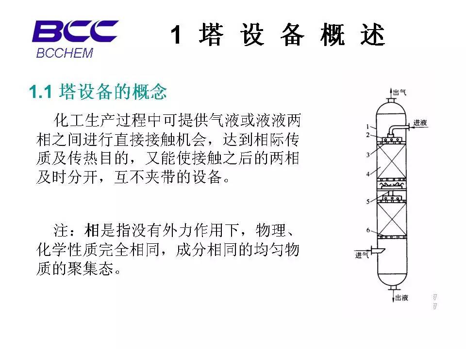 各式反应塔基础知识汇总(板式塔 填料塔 精馏塔 吸收塔 萃取塔……)