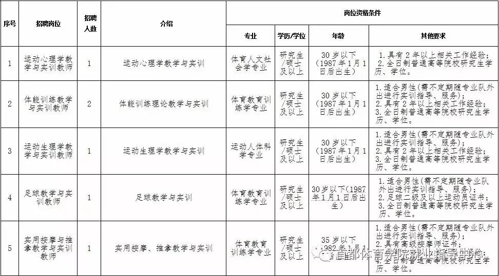 天津体育职业学院招聘