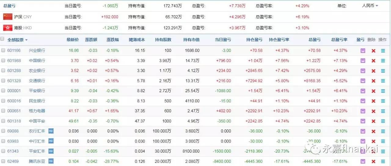 2017年6月底股票仓位记录