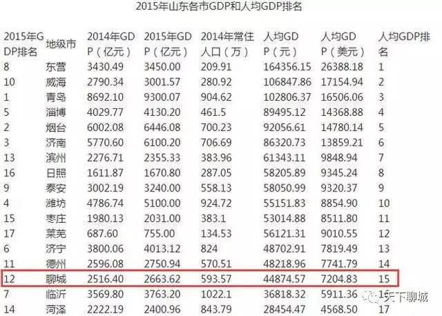 中国从古至今gdp排名_大局已定 获国家力挺 重庆即将全面爆发 3200万重庆人身价暴涨(3)