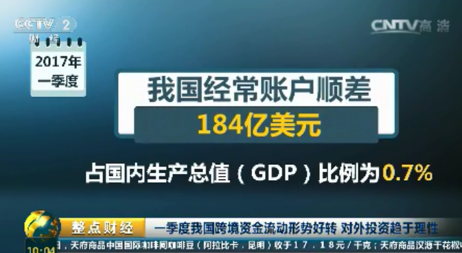 历年中国经常账户顺差占gdp_中国历年gdp增长率图(2)