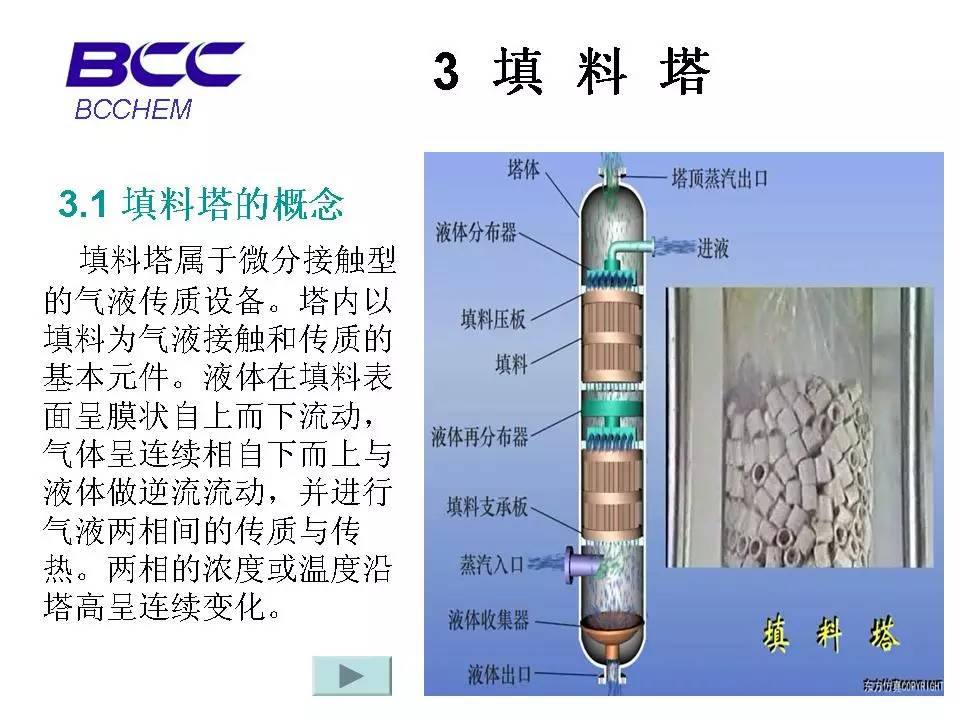 各式反应塔基础知识汇总板式塔填料塔精馏塔吸收塔萃取塔