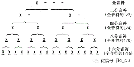 学乐理简谱_乐理简谱(3)