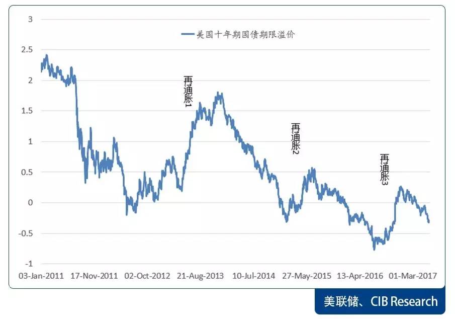 gdp增长与银行利率的关系图_股市 利率和GDP增长,啥关系(3)