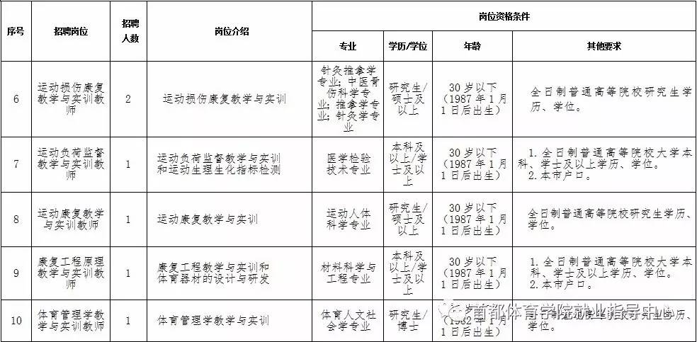 67天津体育职业学院招聘