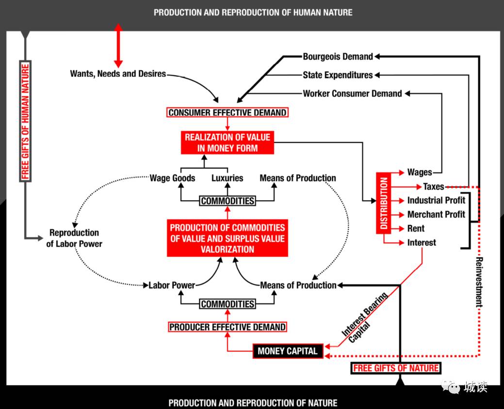 城读│大卫·哈维新书《马克思,资本论与经济逻辑的疯狂》即将出版