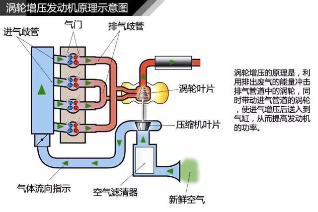 气绞的原理_溶气气浮的分类及设计原理