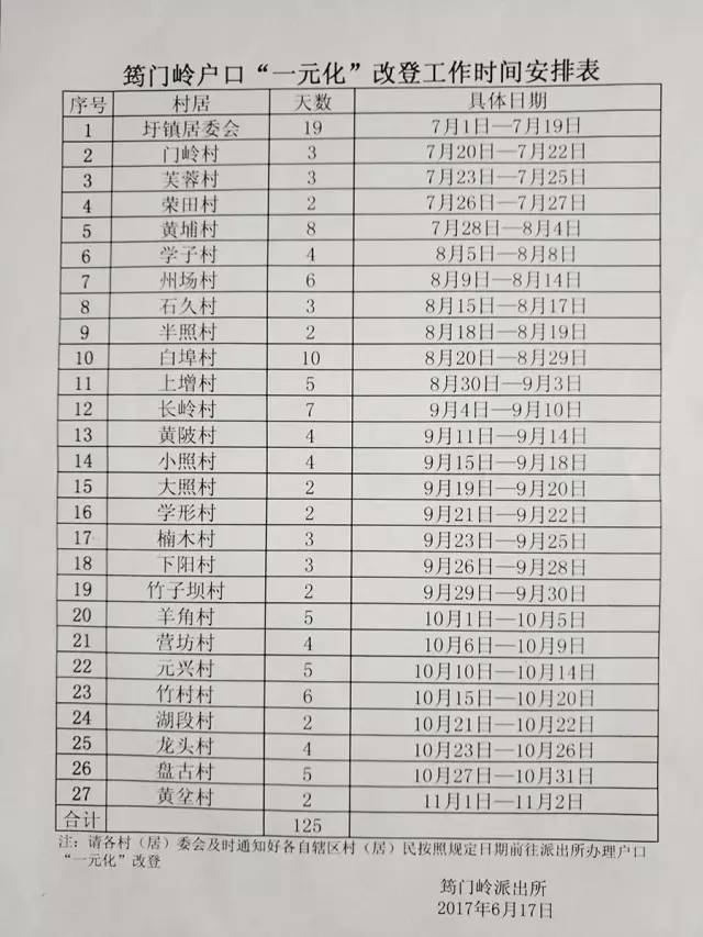 会昌县多少人口_会昌县乡镇人口分布图(2)