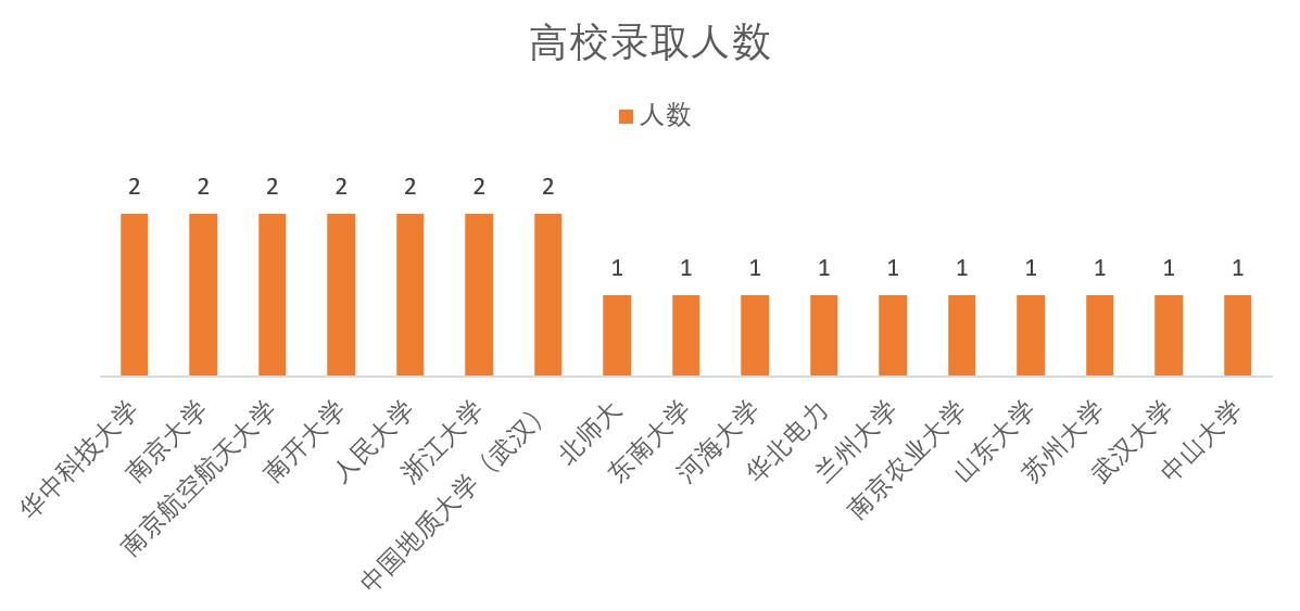 近代清政府的经济总量_近代中国图片(2)