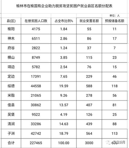 榆林人口数量_榆林火车站图片