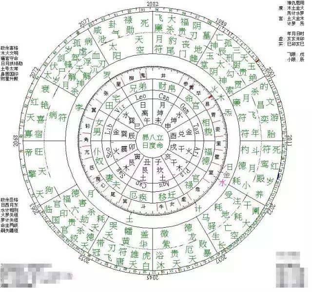 就是日,所以太阳就代表了您自己,您的太阳与金星合相,并对冲了月孛星