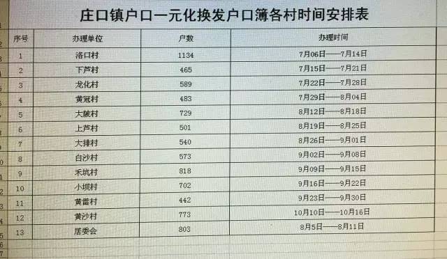 新宁安山乡户籍人口数量_湖南新宁安山乡