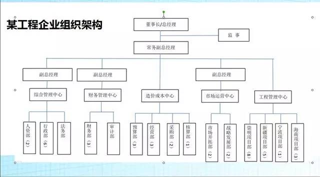 搜狐公众平台 - 工程项目类企业-管理层工资怎