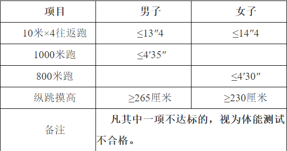 公务员录用体检标准