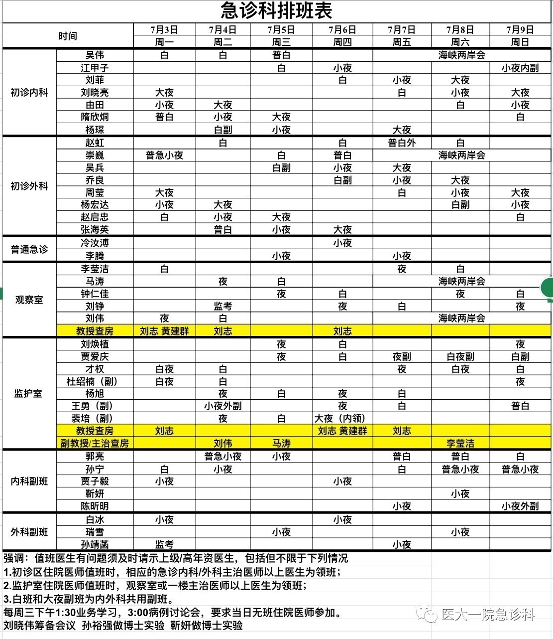 03-07.09急诊科医生组排班表