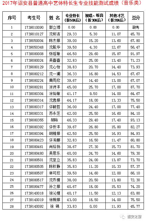 福建诏安县人口总数_漳州市诏安县福建土楼