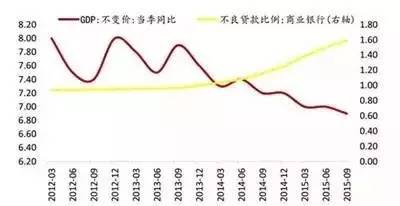 准确讲gdp