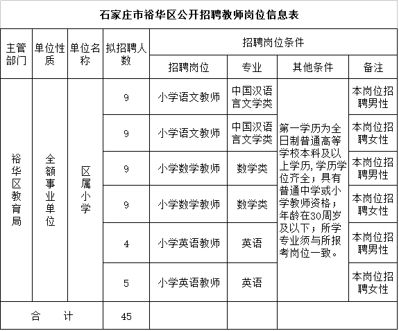 石家庄户籍人口总数_石家庄人口折线统计图(3)