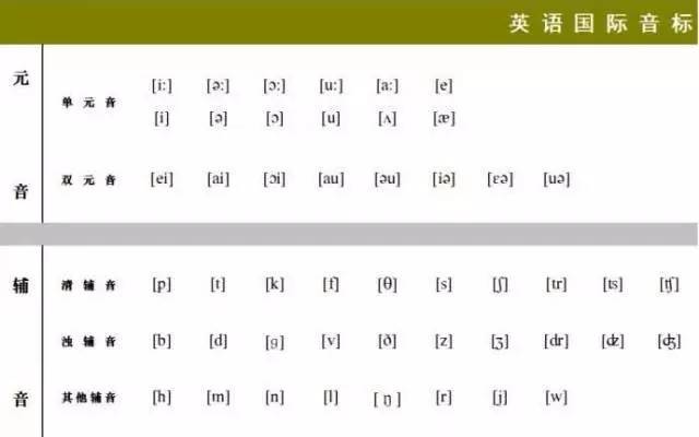 简谱的音标_英语音标