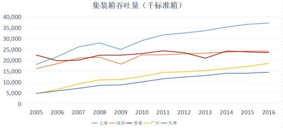 高山市gdp(2)