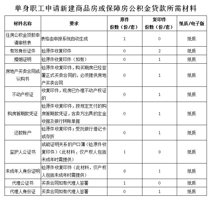 深圳已婚人口_深圳人口密度图(3)