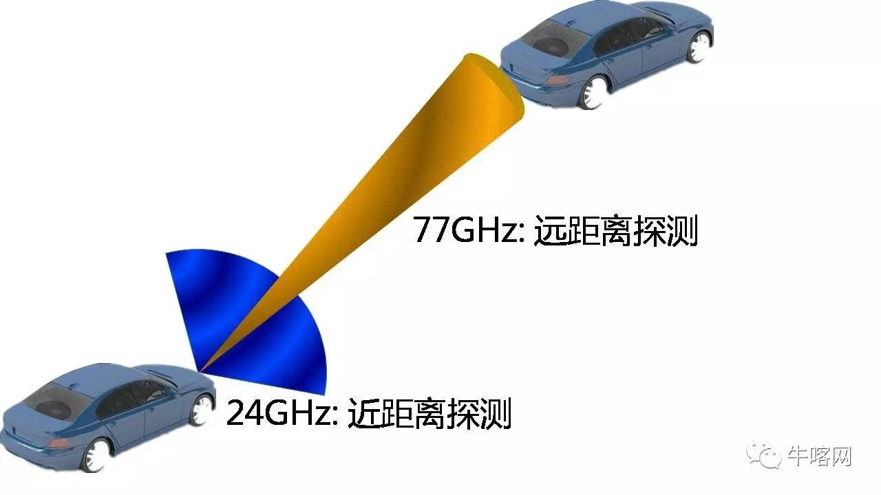 《毫米波雷达设计专题培训》课程中,我们对车载毫米波雷达的原理,算法