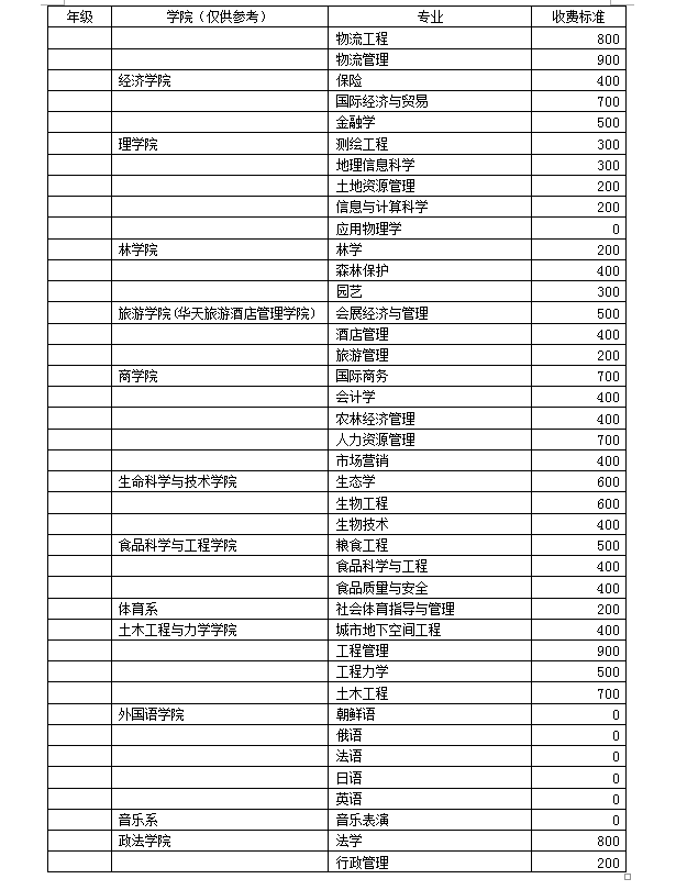 R 绘制中国地图不同方法的比较-经管之家官网！(R.E.A. Holdings plc： Half yearly results)