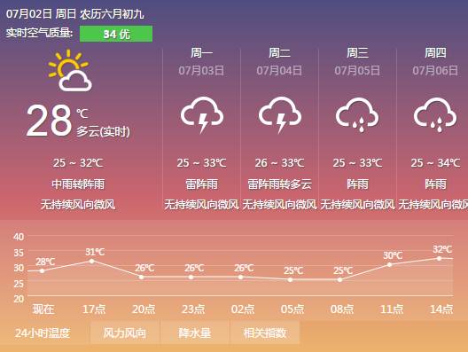 7月2日云浮气象台发布:云浮今晚到明天的天气预报