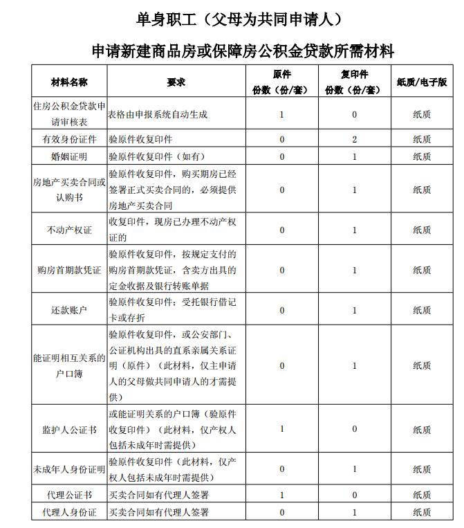 深圳已婚人口_深圳人口密度图(2)