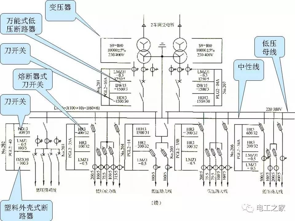 电气接线图的识图和读图