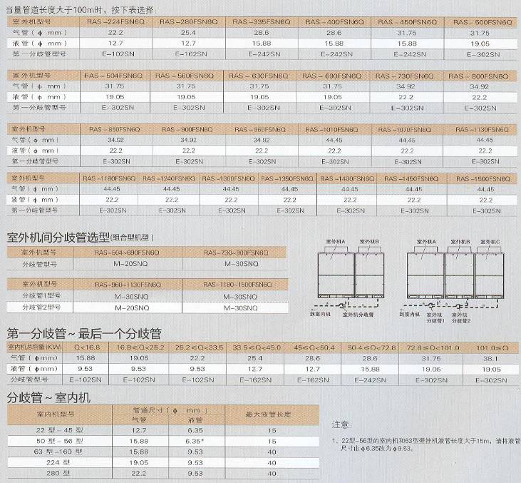 各厂商多联机分歧管及管径选择标准汇总