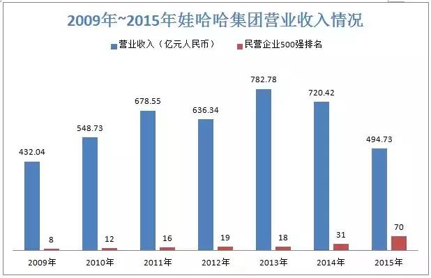 虚拟经济经济总量不变_经济发展图片(2)