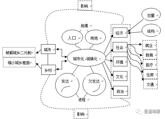 经济总量规模指标_经济技术指标(2)