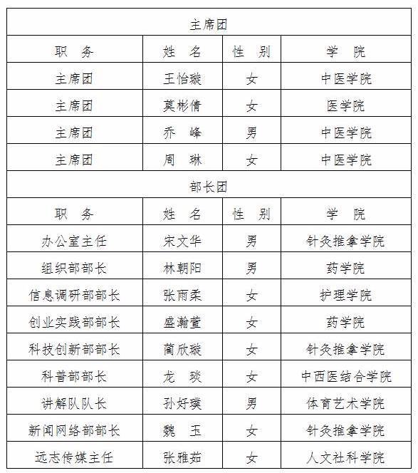 2017—2018年度校级学生组织主要学生干部名单公示