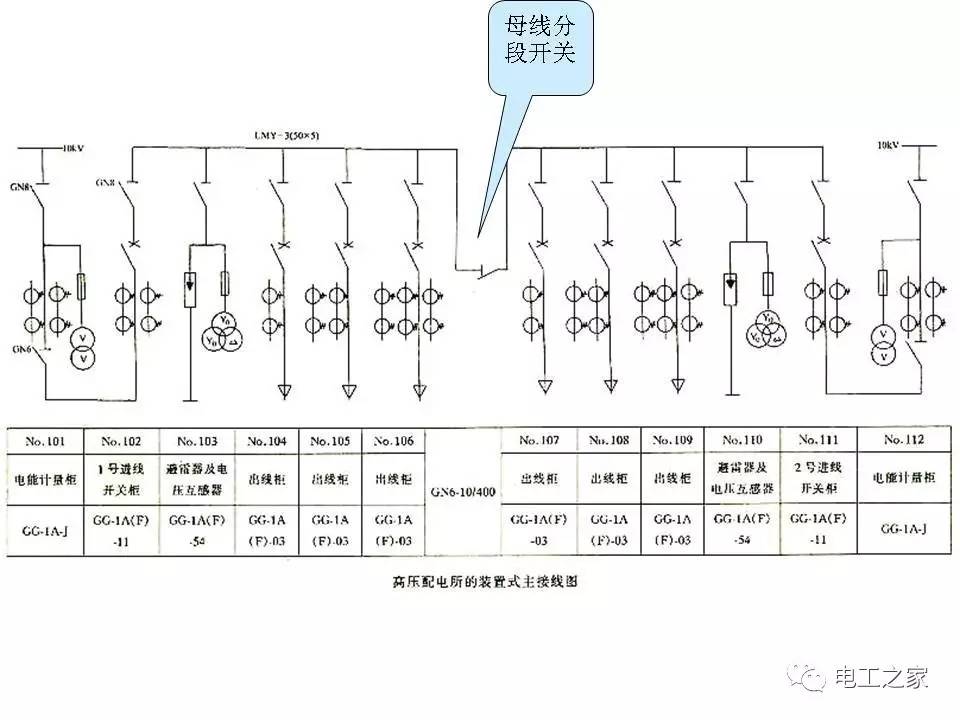 电气接线图的识图和读图