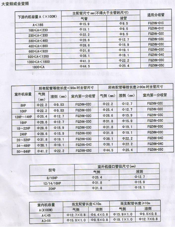 rp26mc33t 33kw~72kw khrp26mc72t 72kw以上 khrp26mc73t 3,配管尺寸