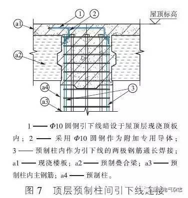 预制柱子怎么搭接_预制柱子图片