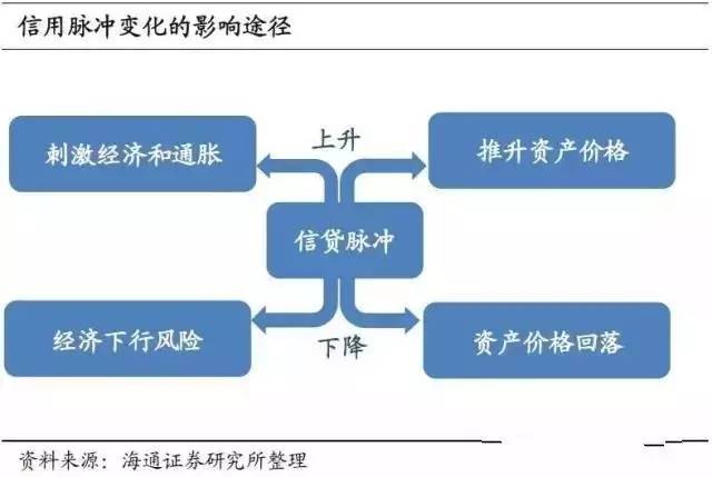 gdp高物价也高(3)