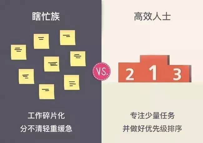 10张图看懂瞎忙和高效的区别,你中枪了吗?