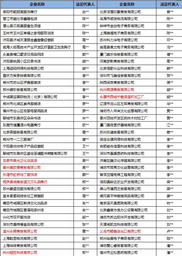 广东gdp造假了吗_2020广东21市gdp