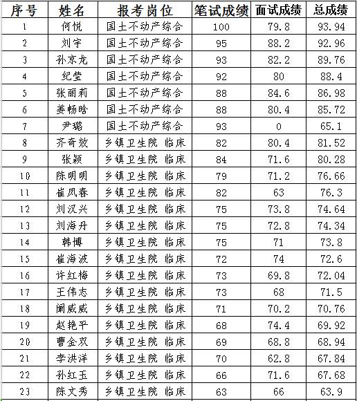 齐齐哈尔市区人口多少_中国城市进入急速收缩的时代,一些注定将走向破败(2)